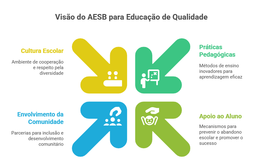 Visão